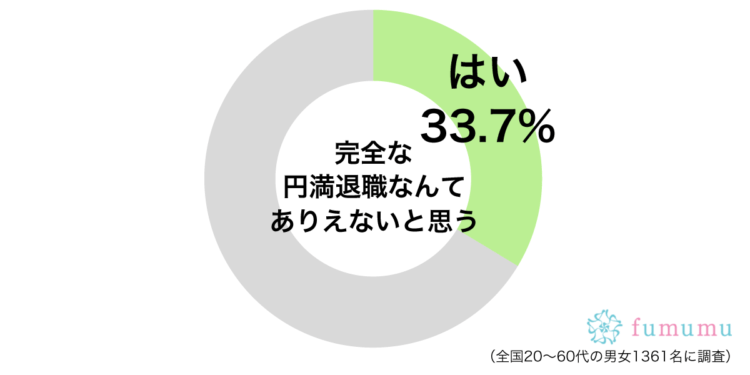 円満退職円グラフ