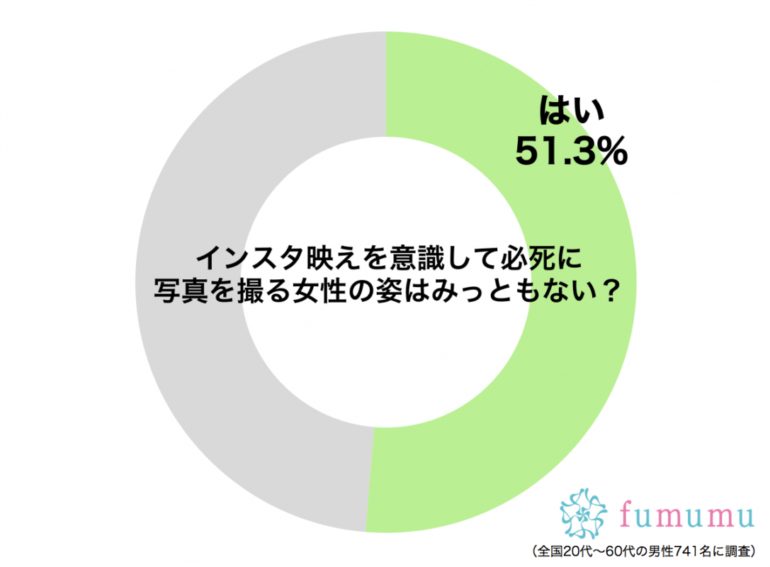 インスタ 必死