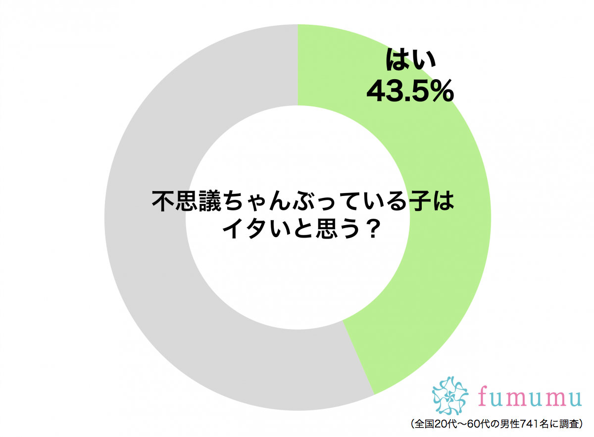 不思議 Fumumu1807husigi Fumumu