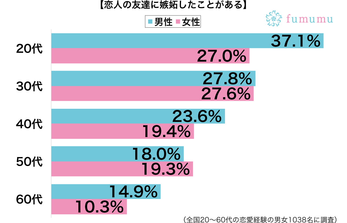 彼女 の 友達 に 嫉妬