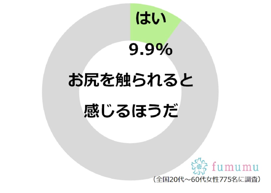 彼氏 お 尻 触る