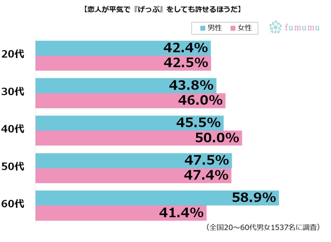 ゲップ 彼氏