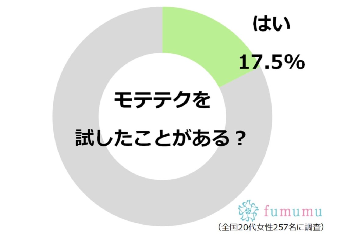 Lineやデートで試したい 男子に本当に効果のあるモテテク集 Fumumu