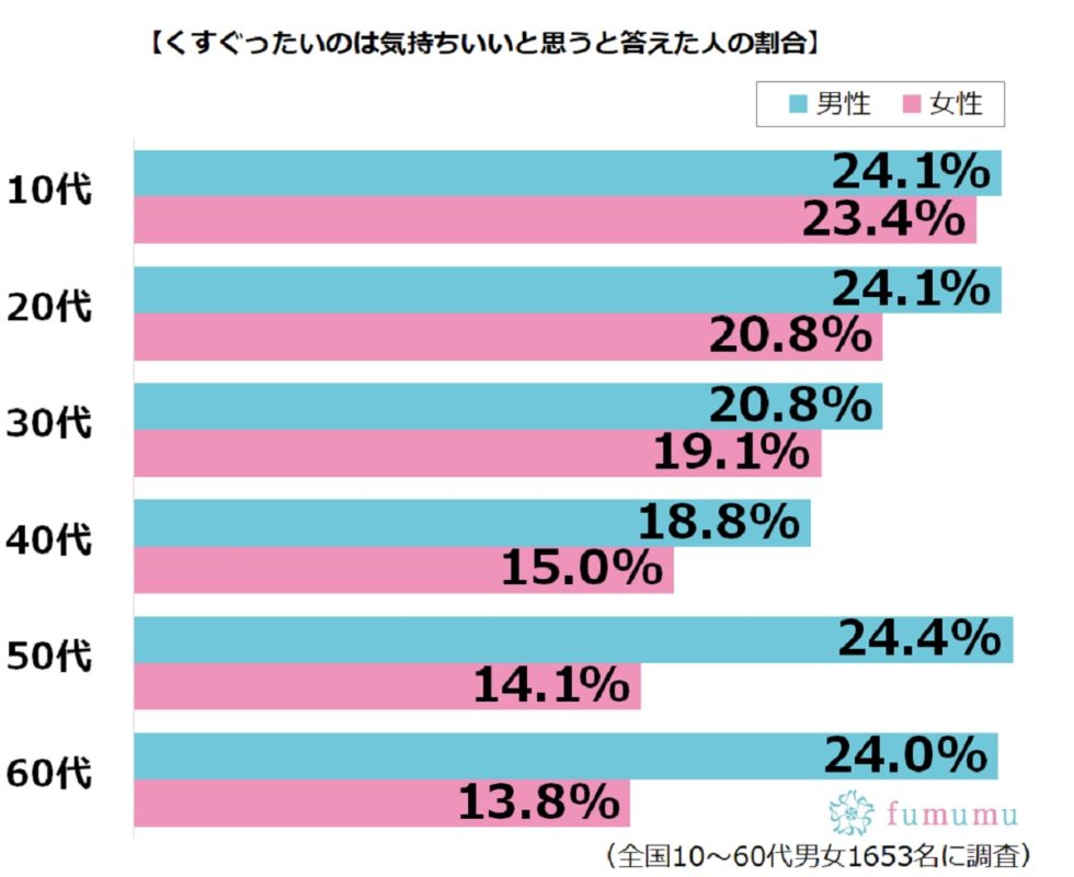 気持ち良い と くすぐったい は紙一重 フェザータッチのポイント伝授 Fumumu