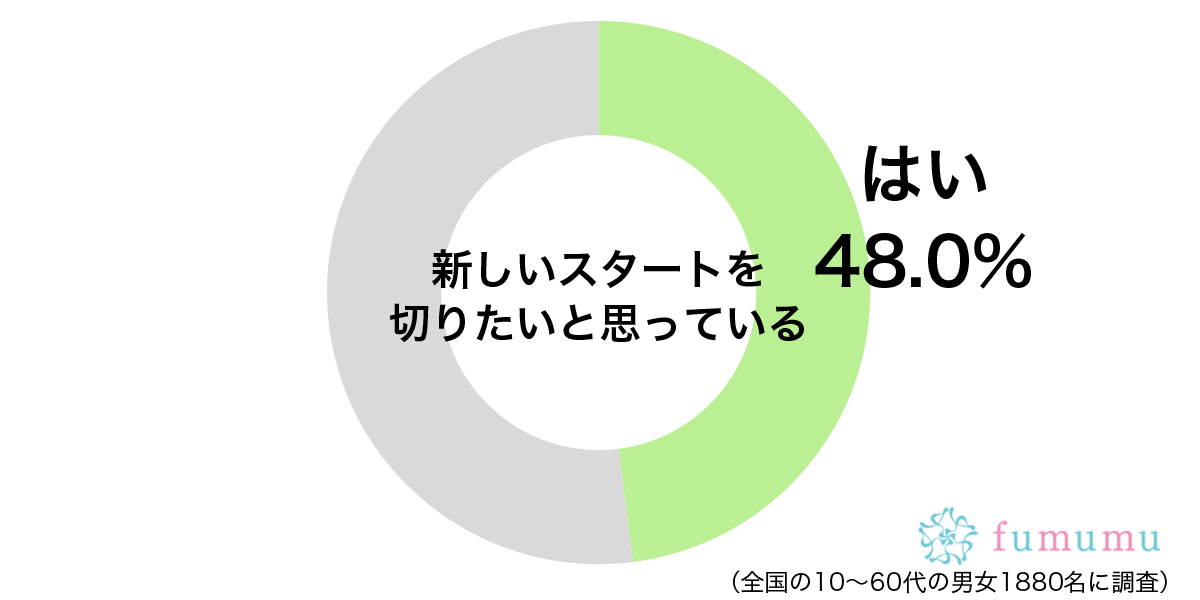 気持ちに変化を 新しいスタートを切りたいときにすること Fumumu