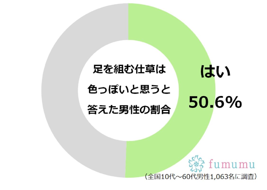 日常的に使える 男性がドキッとする色気の作り方を伝授 Fumumu