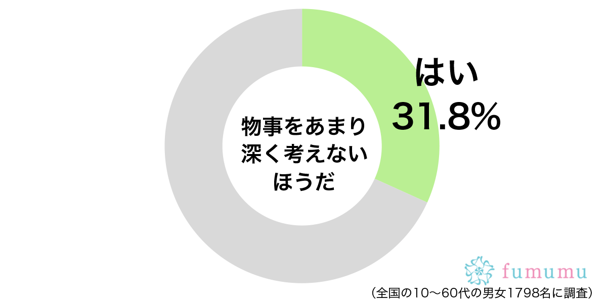 物事をあまり深く考えないグラフ