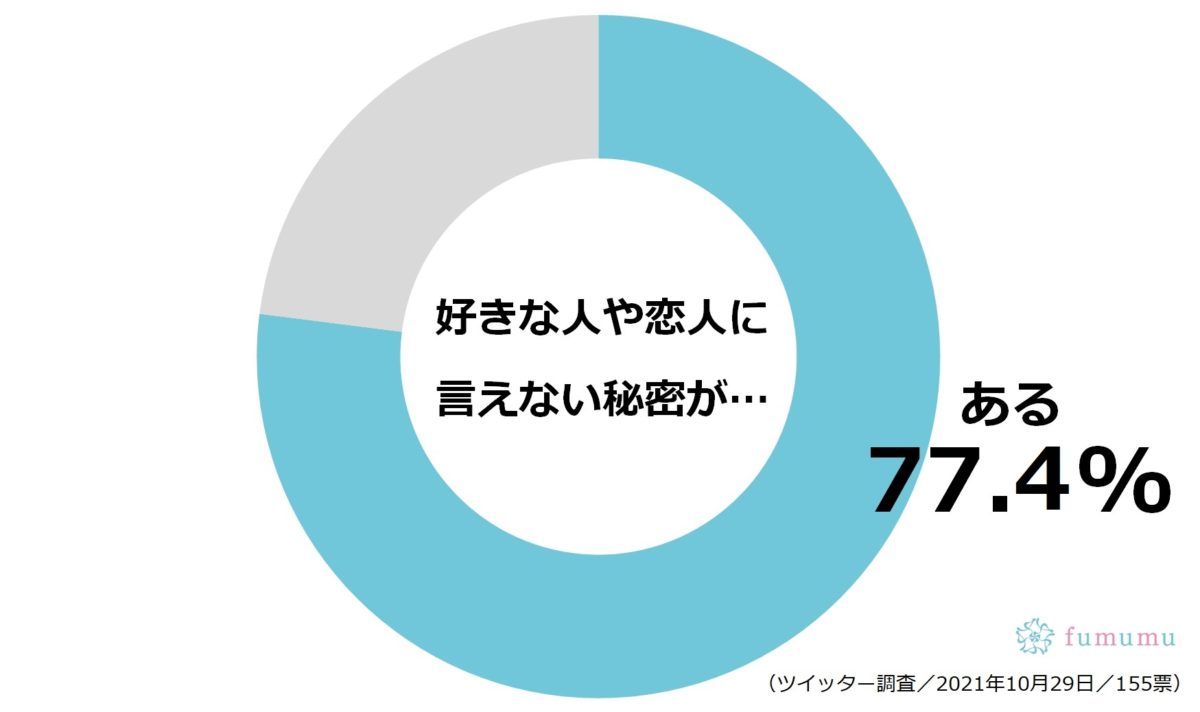 好きな人や恋人に言えない秘密がある