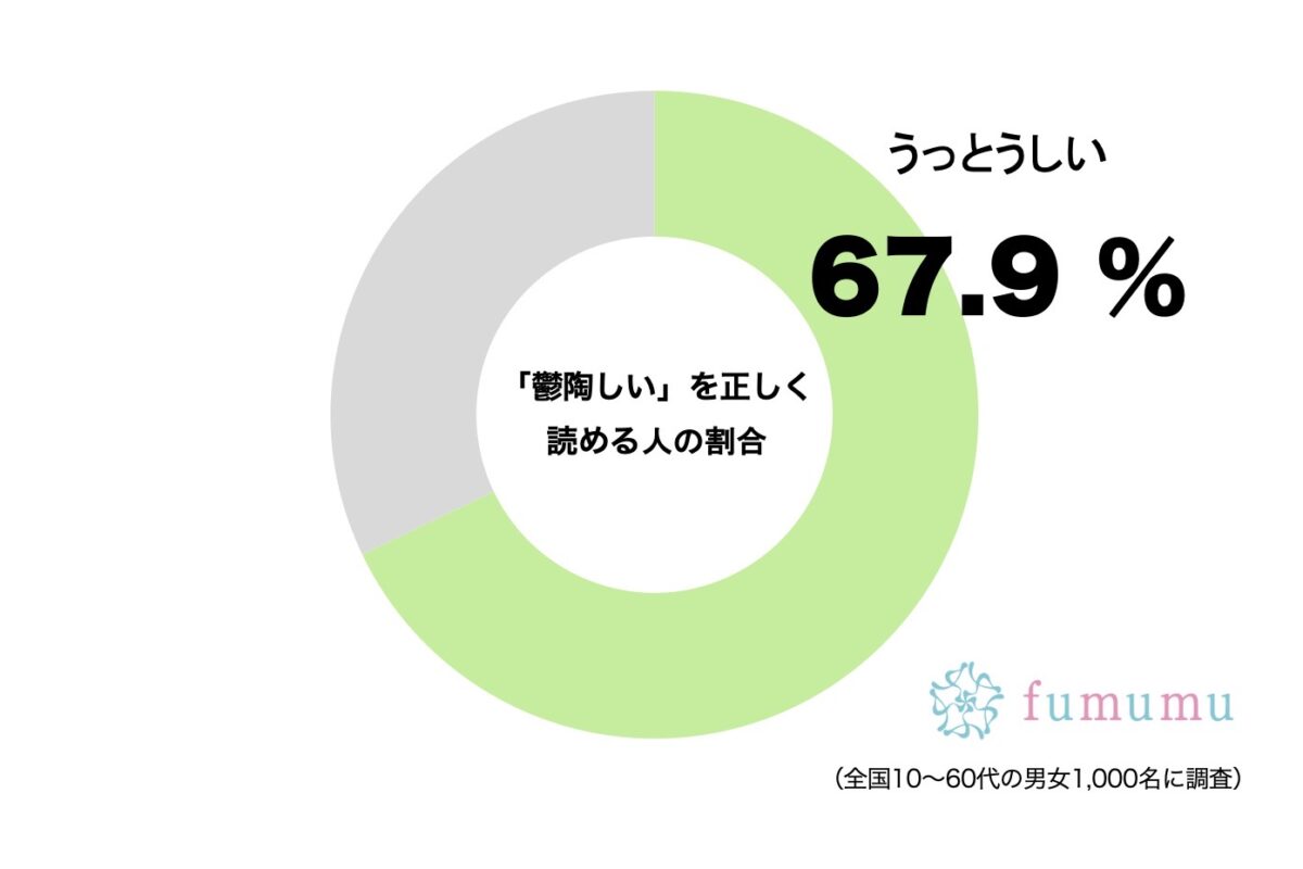 鬱陶しい