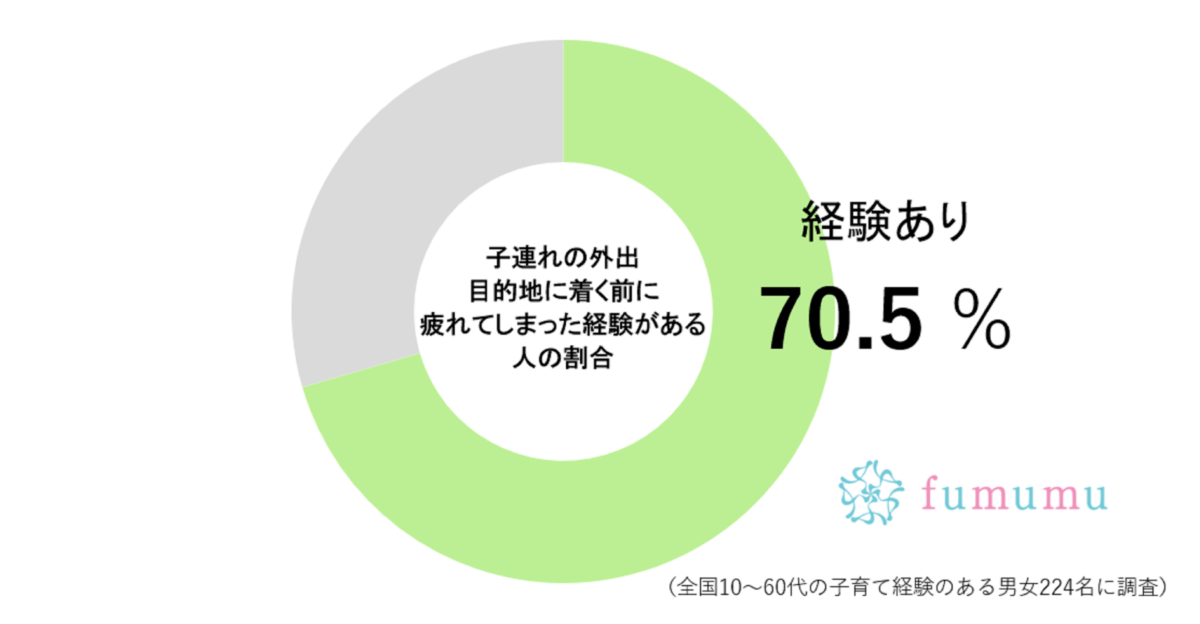 子連れ旅　調査