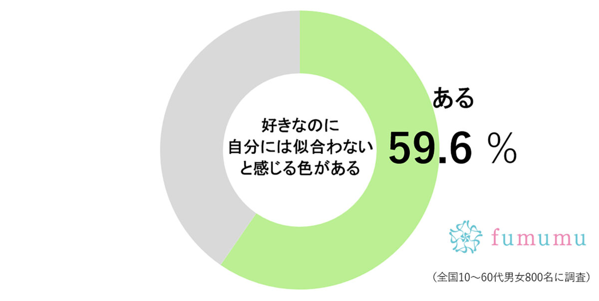 好きなのに、自分には似合わないと感じる色がある