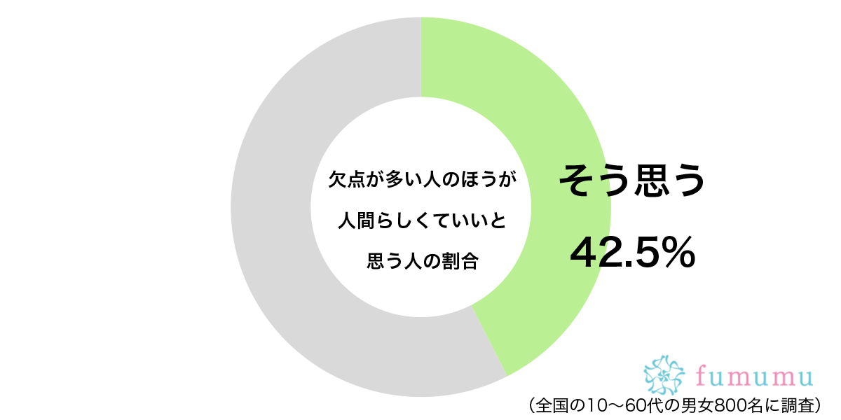 欠点が多い人のほうが人間らしくていいと思うグラフ