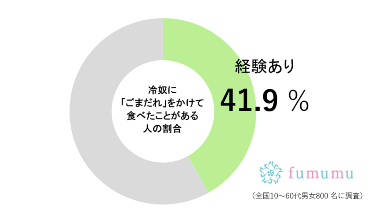 ごまだれ調査